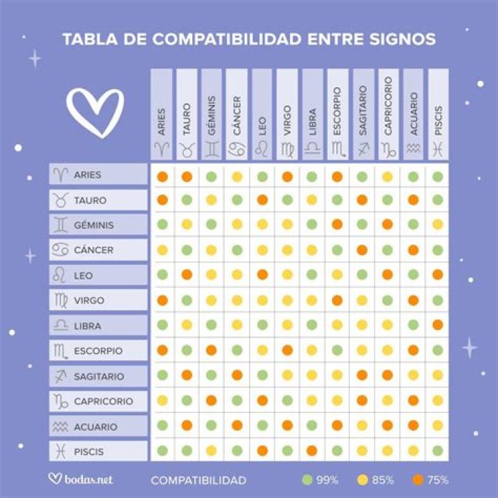 Compatibilidad Entre Aries y Acuario