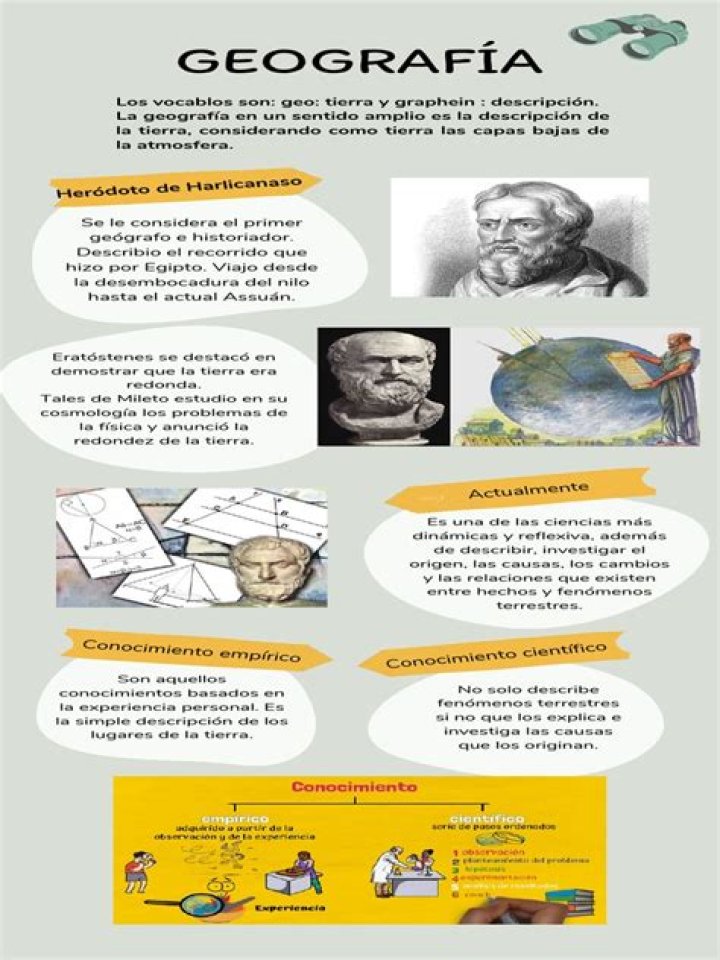 Crea tu propio Geografía Infografía con IA