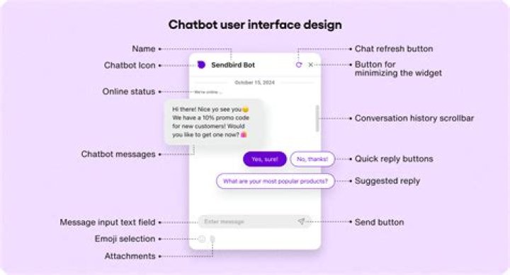 Create Interactive Account Registration Chatbots & Forms with Widgets