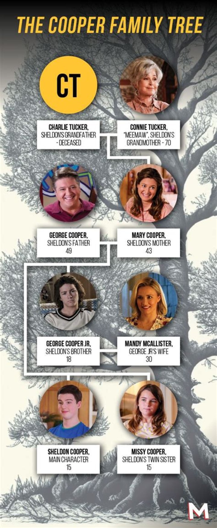 Exploring The Anderson Cooper Family Tree: A Deep Dive Into His Ancestry