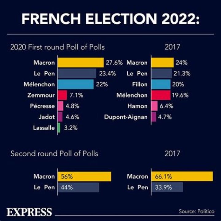 French election 2022 | The Economist