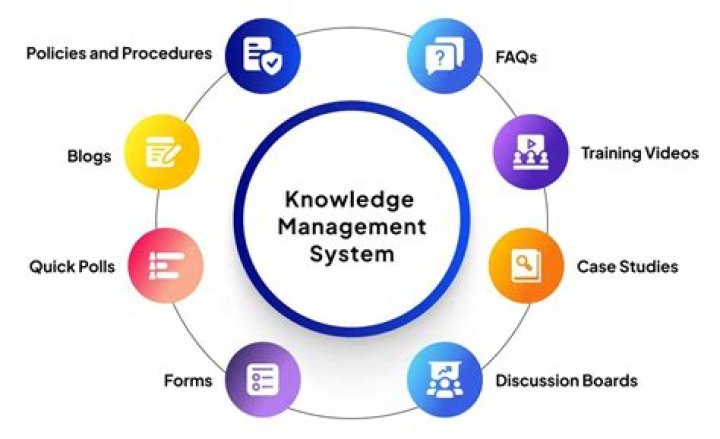 Knowledge Base System & Knowledge Base Management Software